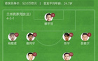 足协杯：辽铁2-0胜兰陇竞技，晋级；张传射立功。